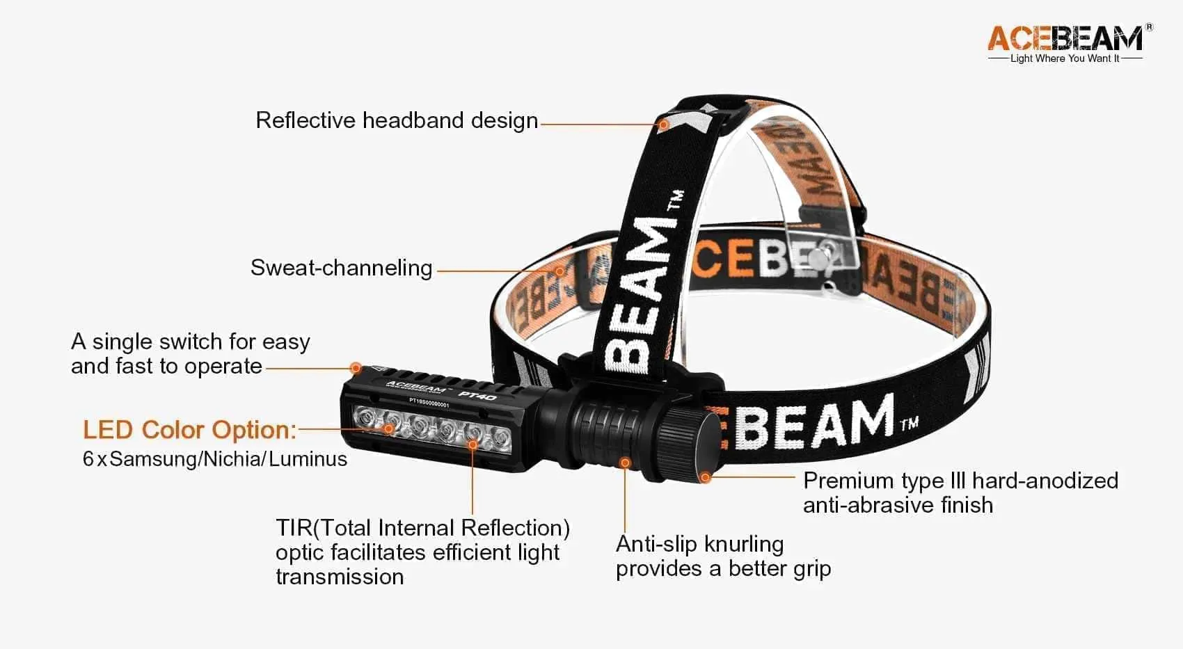 Acebeam PT40 Work Light