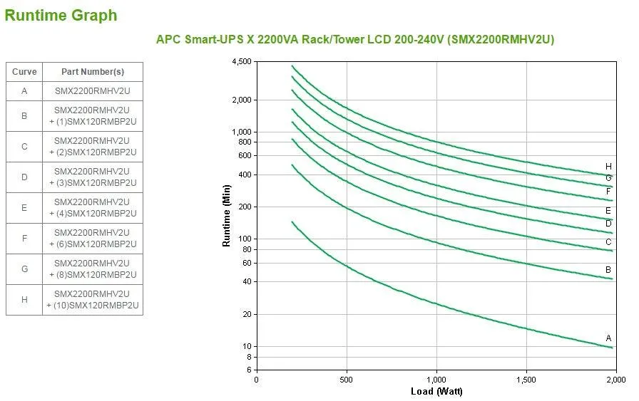 APC Smart-UPS X 2200VA Rack|Tower LCD 200-240V (SMX2200RMHV2U)