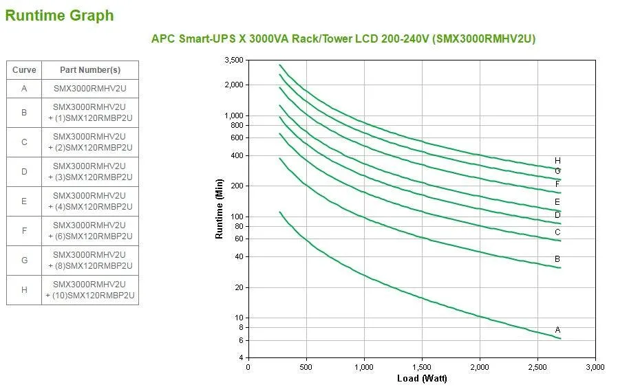 APC Smart-UPS X 3000VA Rack|Tower LCD 200-240V (SMX3000RMHV2U)