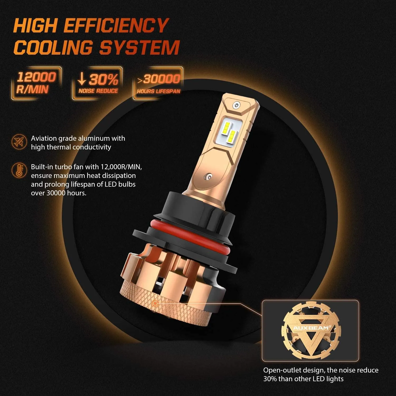 For 2000-2011 Ford Ranger F-16 Plus Series 9007 Built-in Canbus Automotive Grade 14000LM LED Light Bulbs High Low Beam Bundle