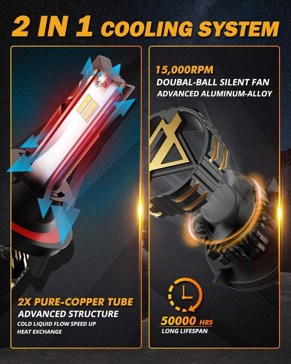 For 2007-2013 GMC Yukon XL 2500 H13 LED Headlight Bulbs