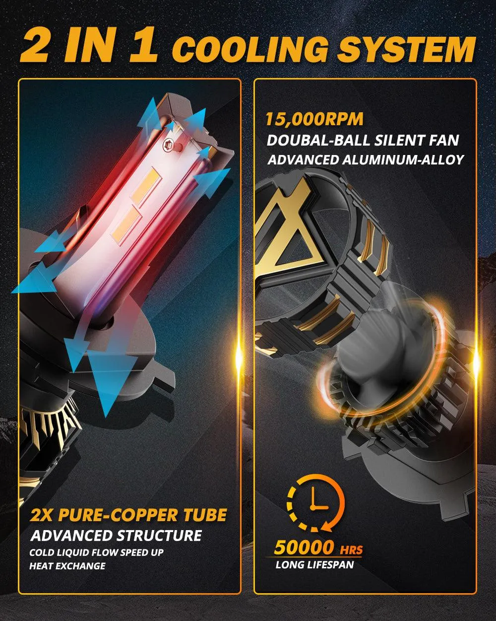 For 2007 Ford Escape H4 LED Headlight Bulbs Bundle