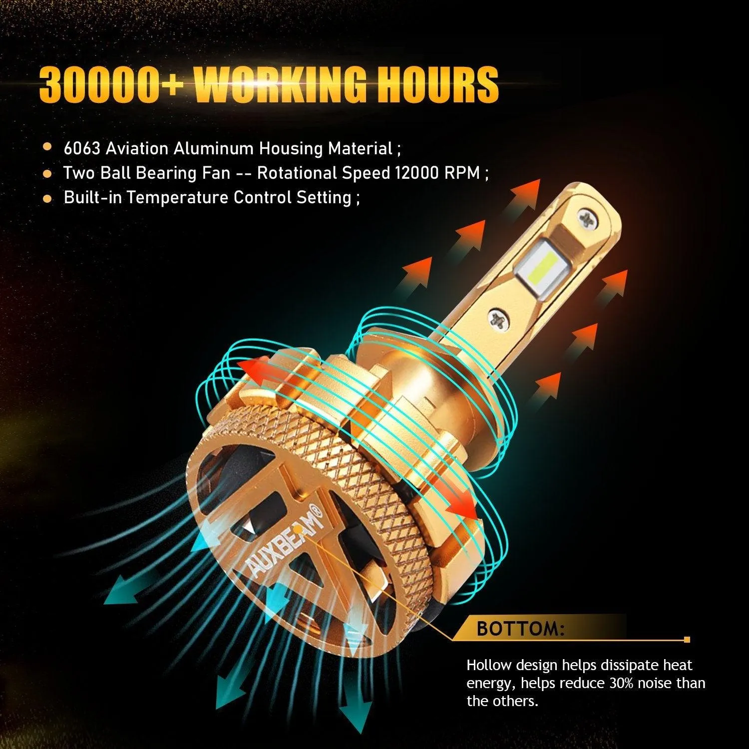 For 2012 Ford Focus F-16 Plus Series Built-in Canbus Automotive Grade 14000LM LED Light Bulbs High Low Beam Bundle