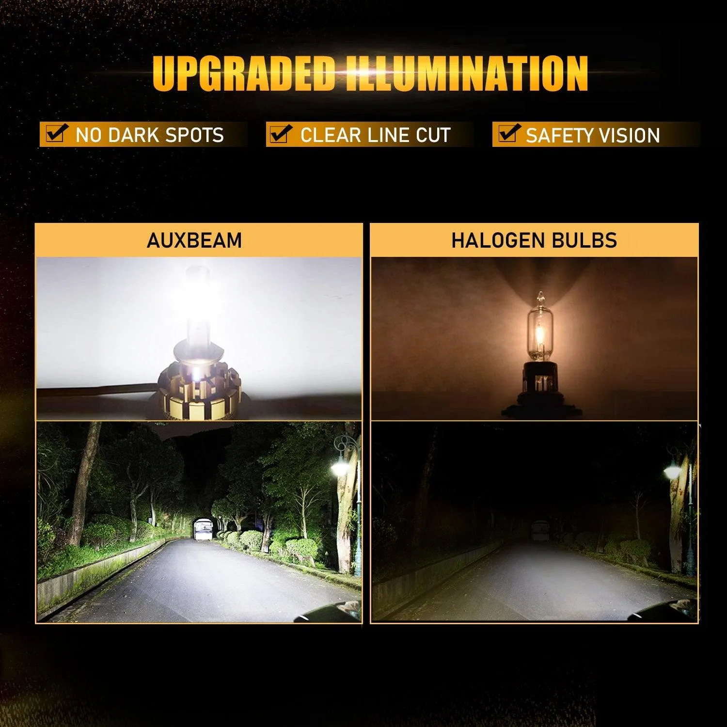 For 2012 Ford Focus F-16 Plus Series Built-in Canbus Automotive Grade 14000LM LED Light Bulbs High Low Beam Bundle