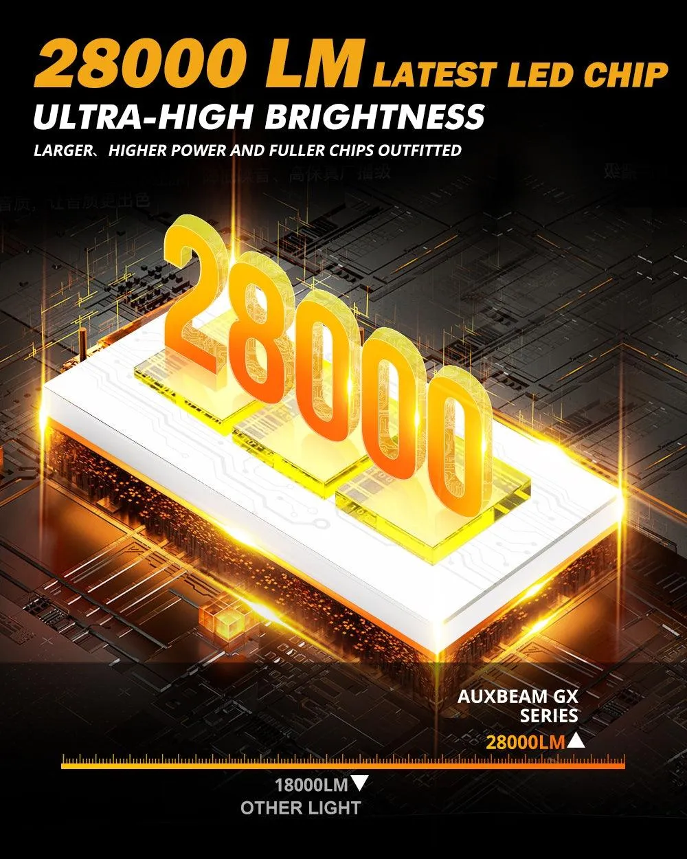 For 2018-2019 Honda Accord 9005 LED Headlight Bulbs