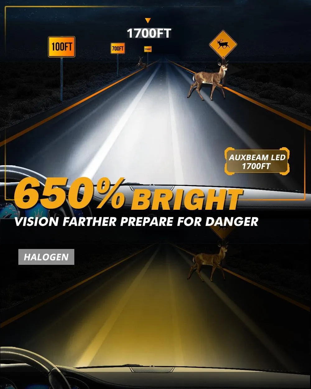 For 2020 Jeep Gladiation H13 LED Headlight Bulbs Bundle