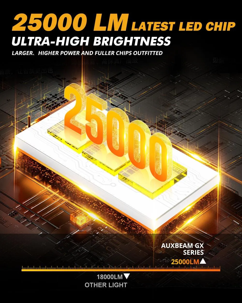 For 2020 Jeep Gladiation H13 LED Headlight Bulbs Bundle