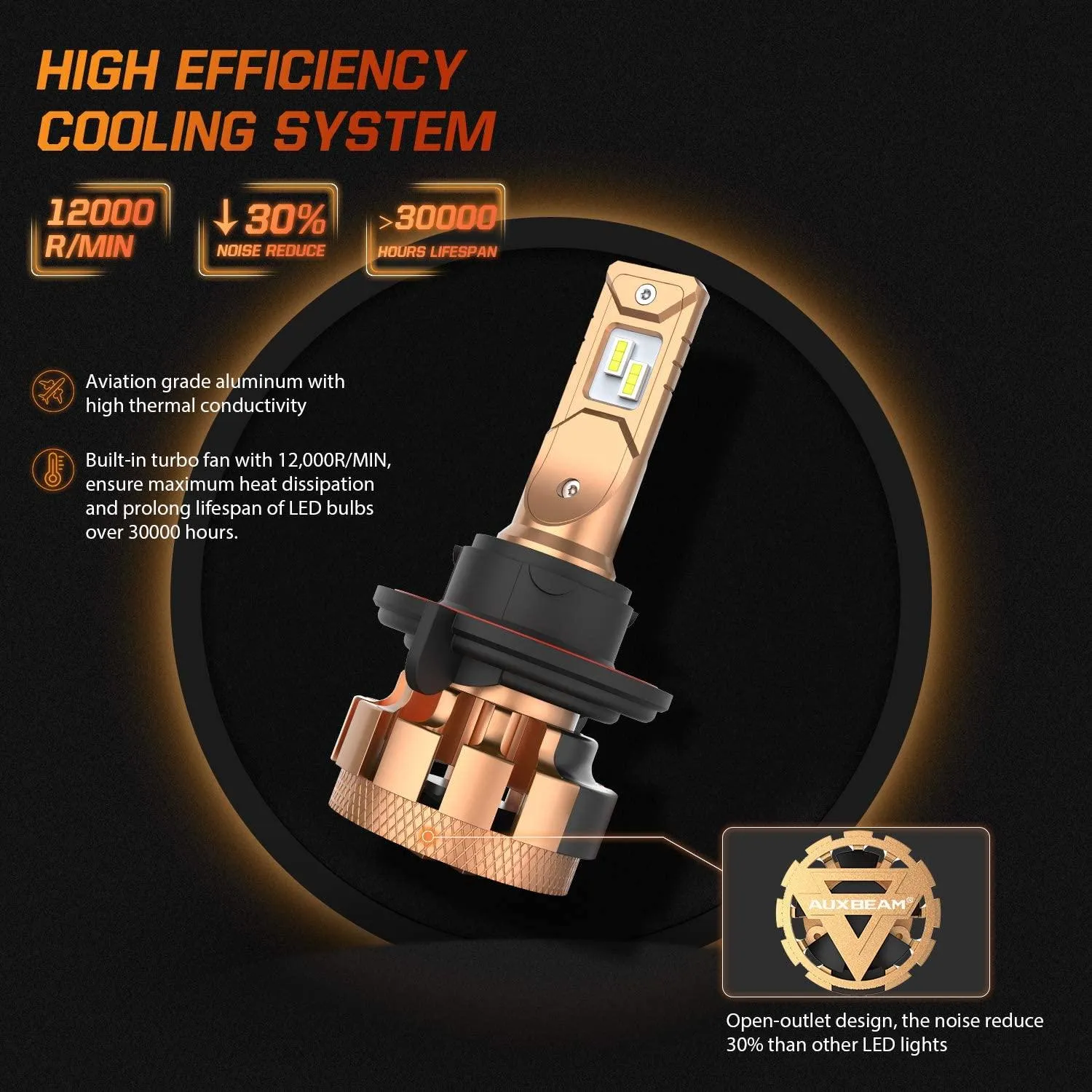 For FORD F150 F250 F350 F-16 Plus Series H13 Built-in Canbus Automotive Grade 14000LM LED Light Bulbs High Low Beam Bundle