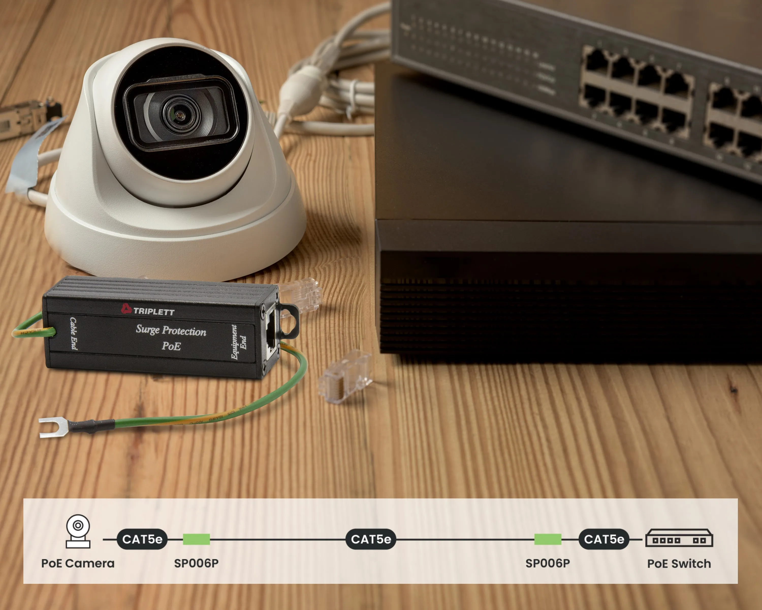 Inline PoE Surge Protector - (SP200)