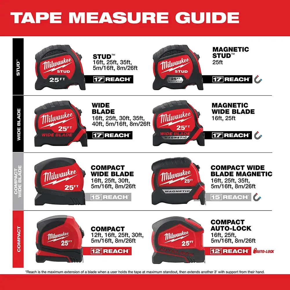 Milwaukee 35 ft. Compact Wide Blade Magnetic Tape Measure