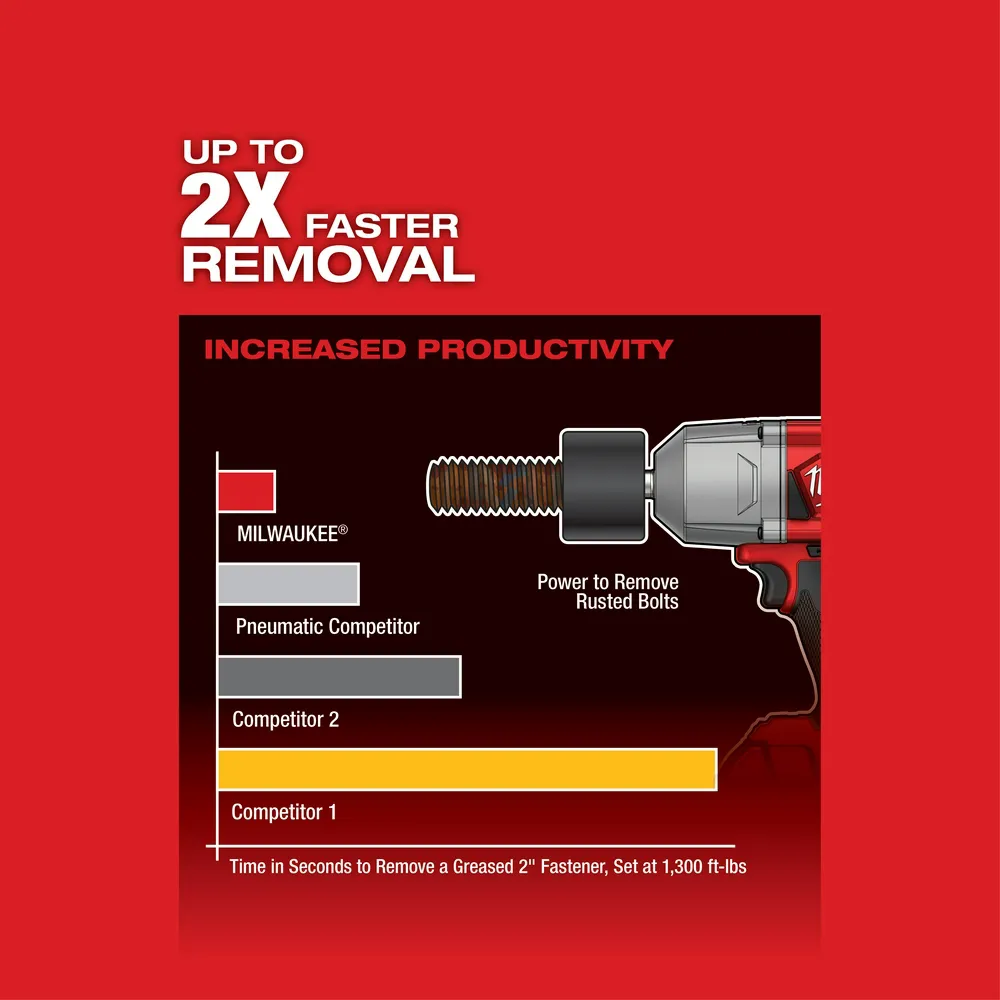 Milwaukee M18 Fuel 1/2" High-Torque Impact Wrench Grease Gun Kit