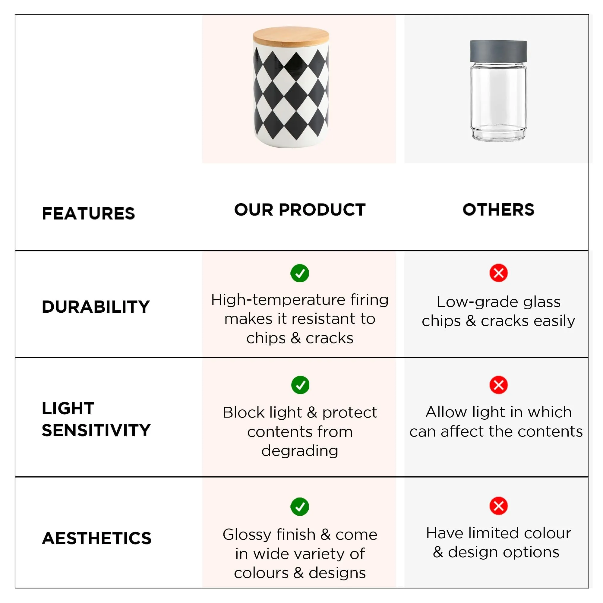 UMAI 800ml Ceramic Jar for Kitchen Storage | Air Tight Container Set with Bamboo Lid | Kitchen Container for Snacks, Tea, Sugar | Multipurpose Organizer | Diamond pattern (Pack of 1) (Pack of 2)